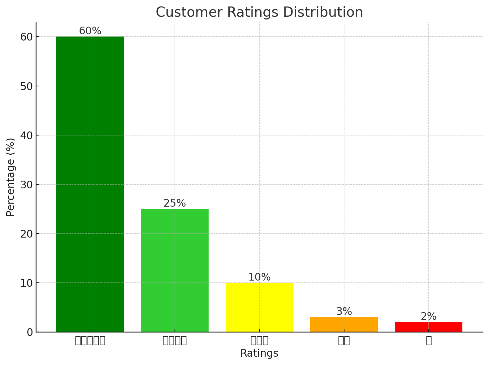 Amazon Best Products : How to Find the Best Products on Amazon