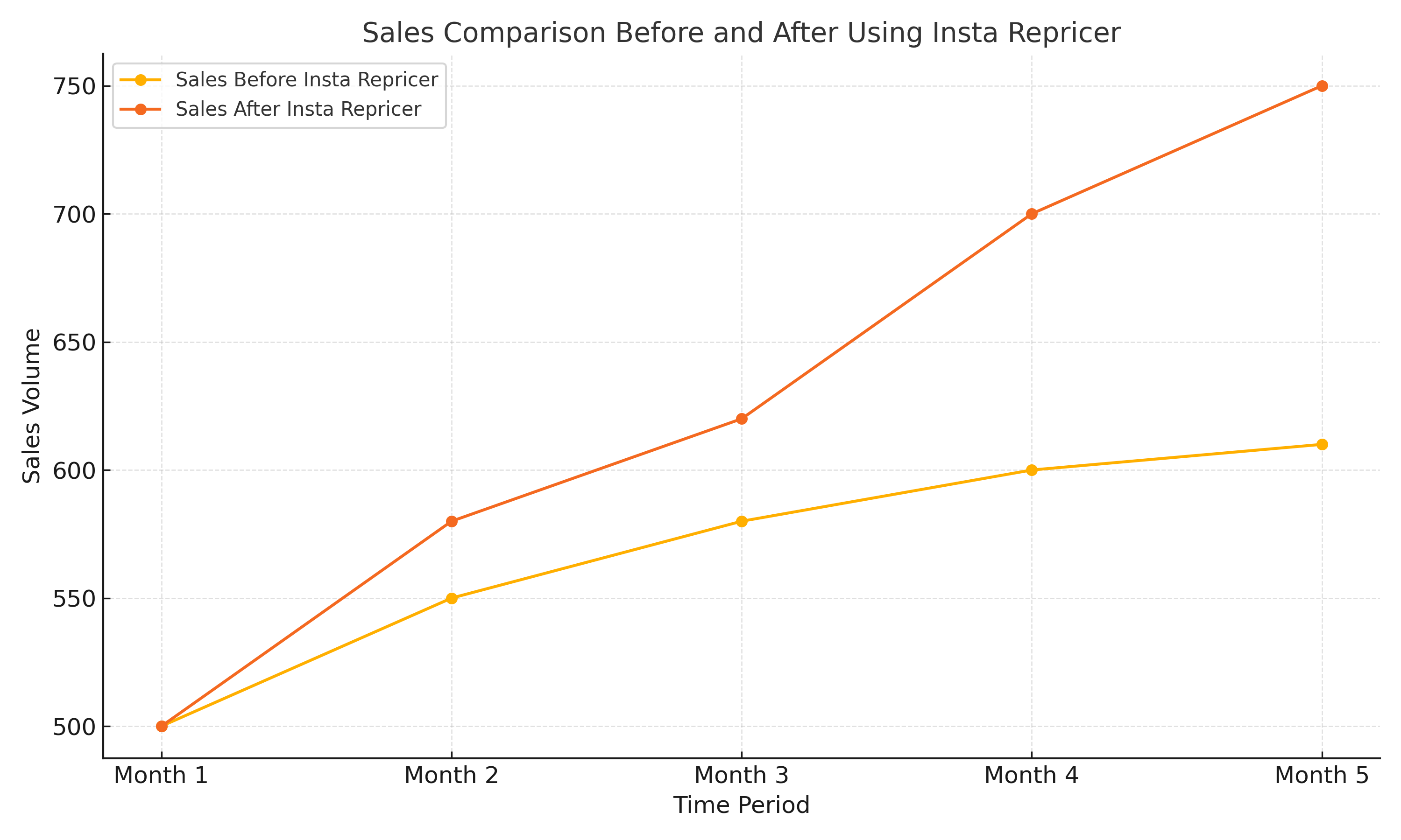 How InstaRepricer Will Revolutionize the Future for Amazon Sellers 1 InstaRepricer