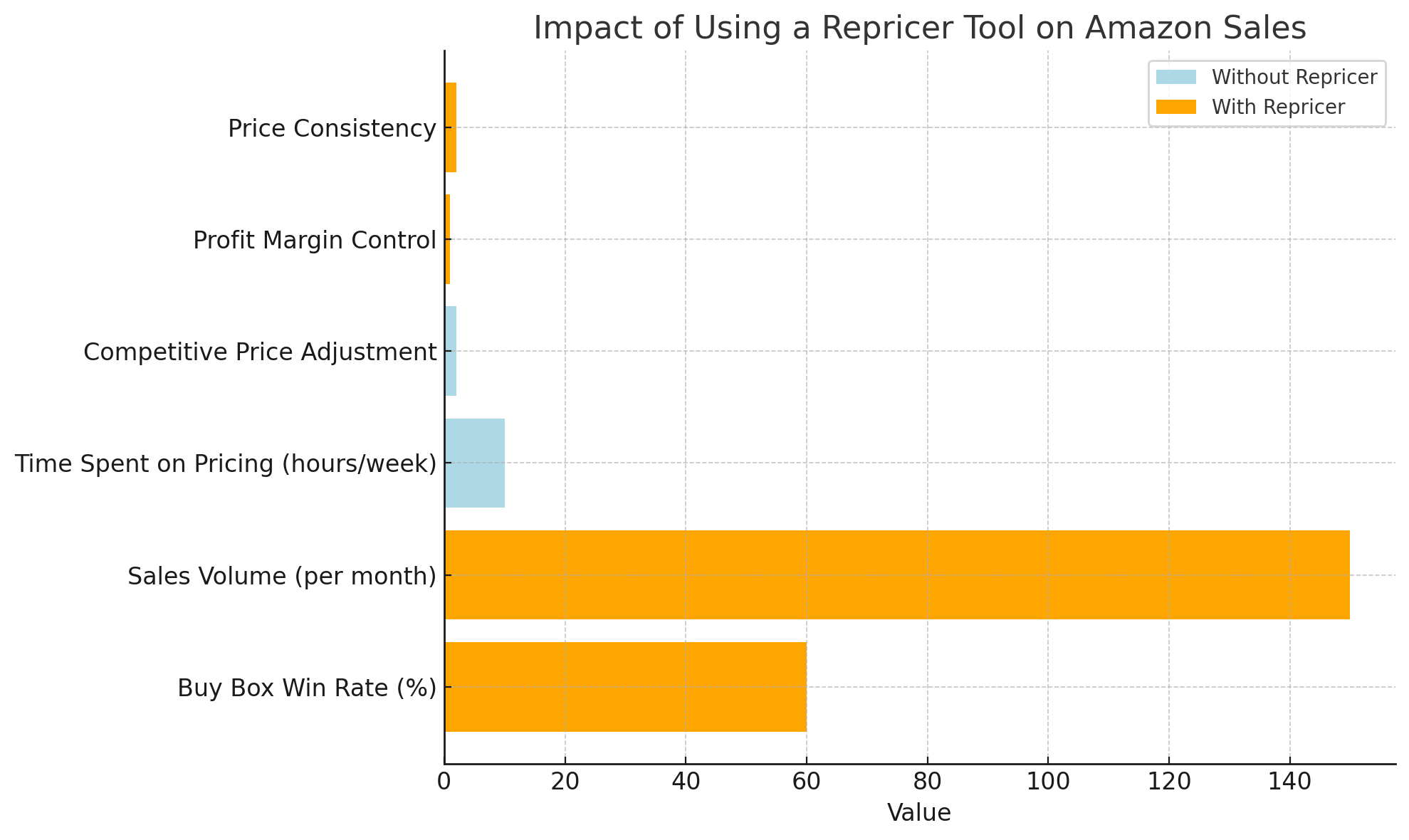 Why Every Amazon Seller Needs a Repricer Tool in 2025