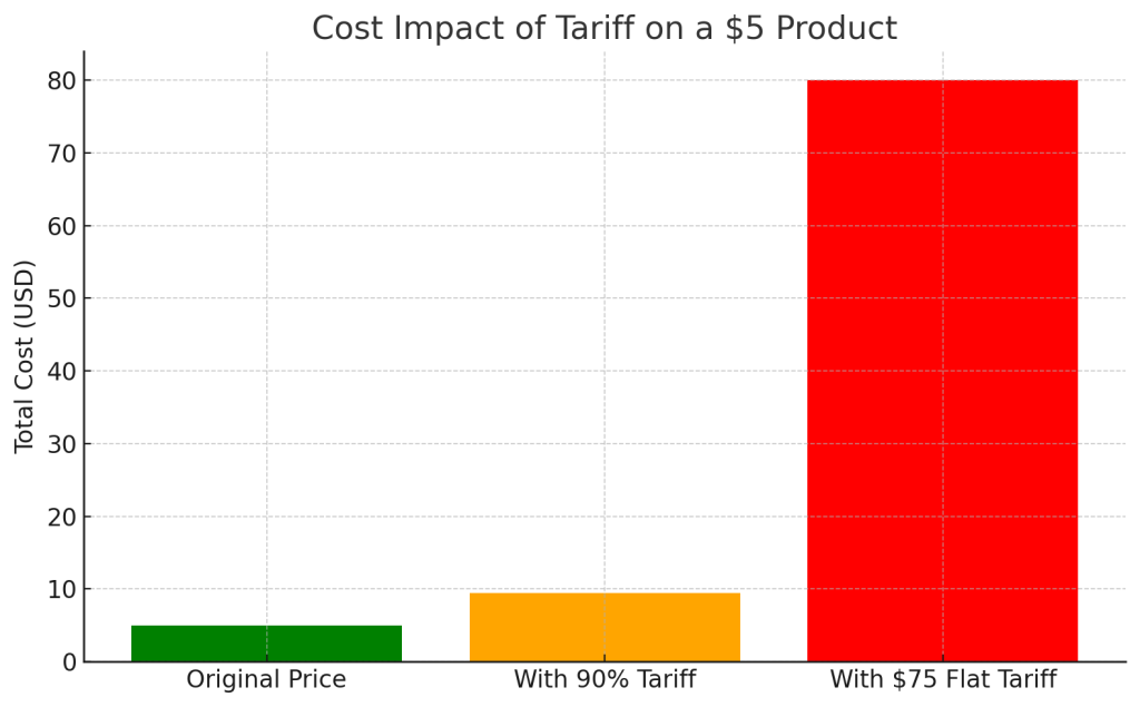 2025 tariffs
