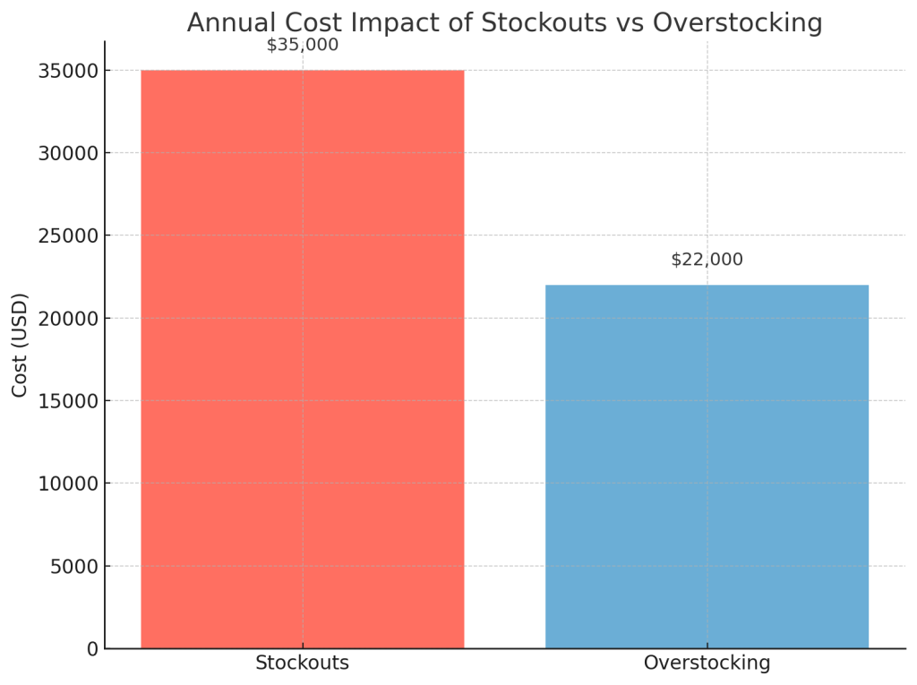 Master Amazon Inventory Management Strategy in 2025 1 Amazon Inventory Management Strategy