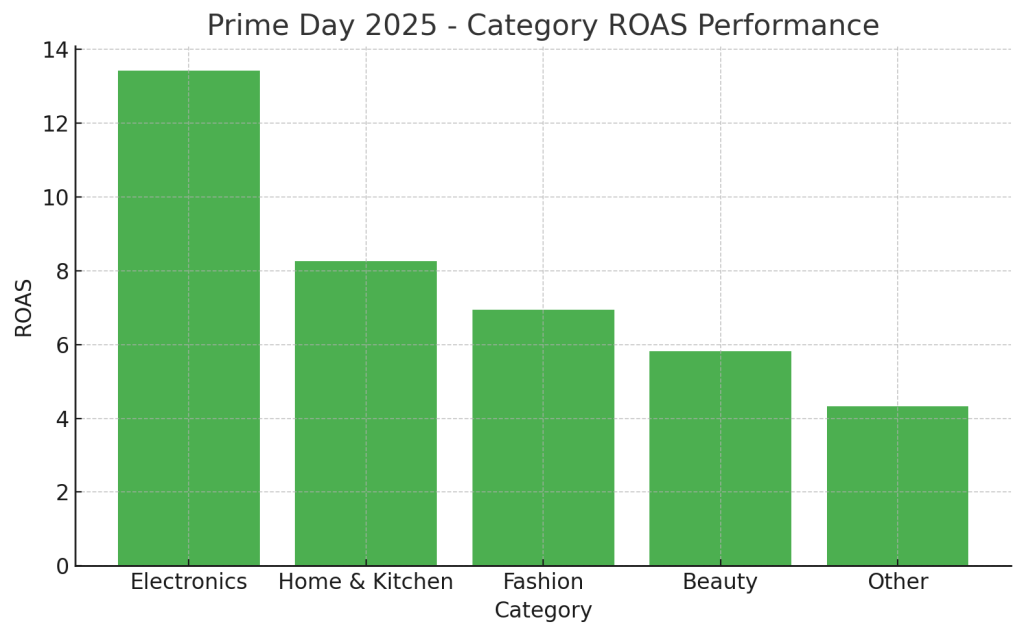 Prime Day 2025