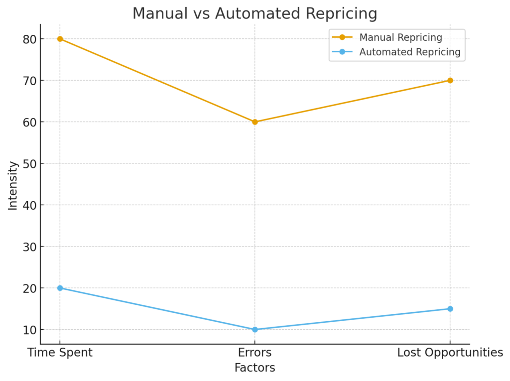 Smart Repricing for Christmas 2025: How to Avoid Losing Profits in Peak Season 1 Smart Repricing for Christmas
